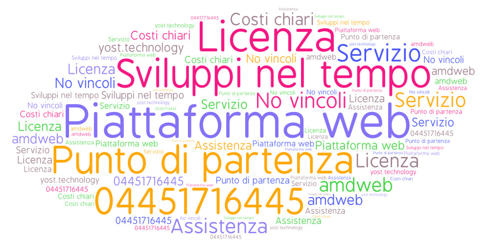 Cosa significa punto di partenza quando si realizza un sito?