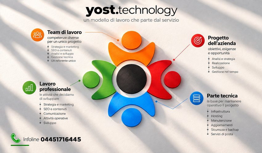 Specifiche tecniche yost.technology Specifiche tecniche yost.technology